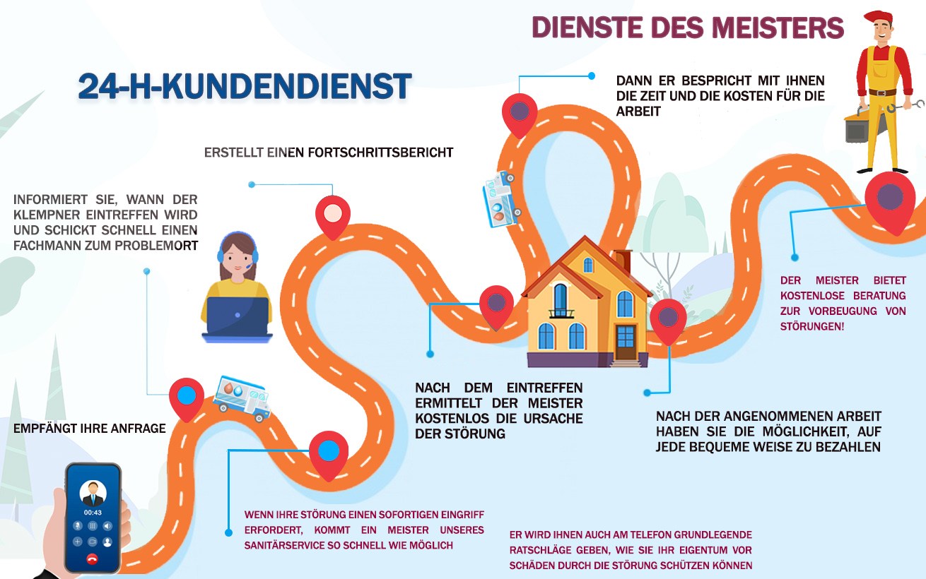 Notfalldienst Abfluss WC Reinigen Solothurn